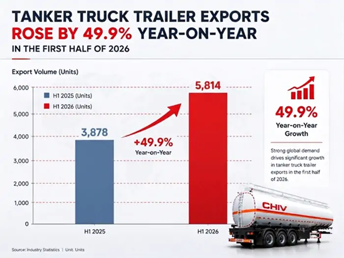 Growth trend of tanker trailers